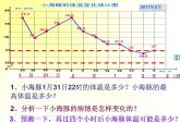 小学数学青岛版五四制四年级下册 8.1拆线统计图 课件
