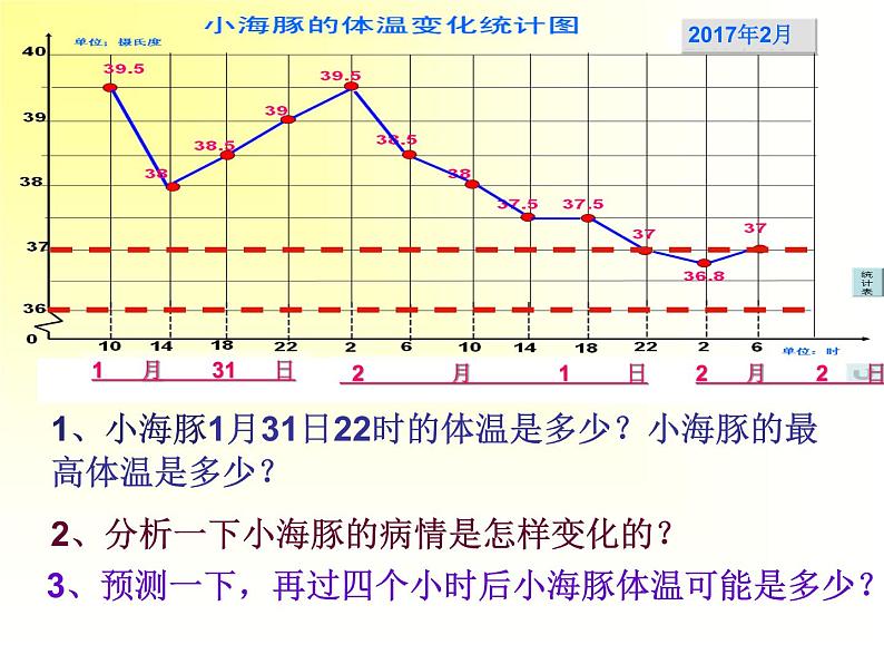 小学数学青岛版五四制四年级下册 8.1拆线统计图 课件05