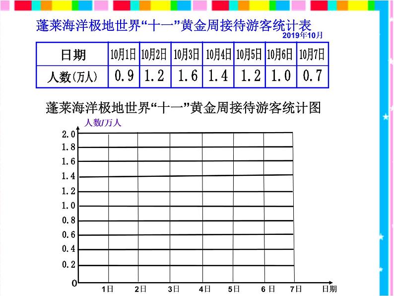 小学数学青岛版五四制四年级下册 8.1拆线统计图 课件06