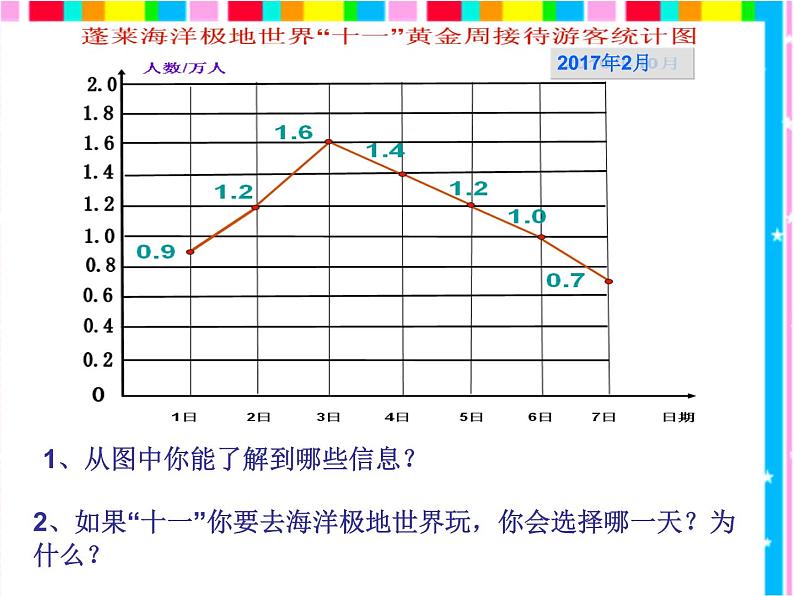 小学数学青岛版五四制四年级下册 8.1拆线统计图 课件07