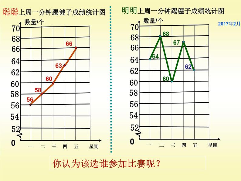 小学数学青岛版五四制四年级下册 8.1拆线统计图 课件08