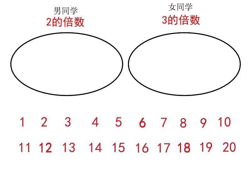 小学数学青岛版五四制四年级下册 7.4公倍数和最小公倍数 课件第2页