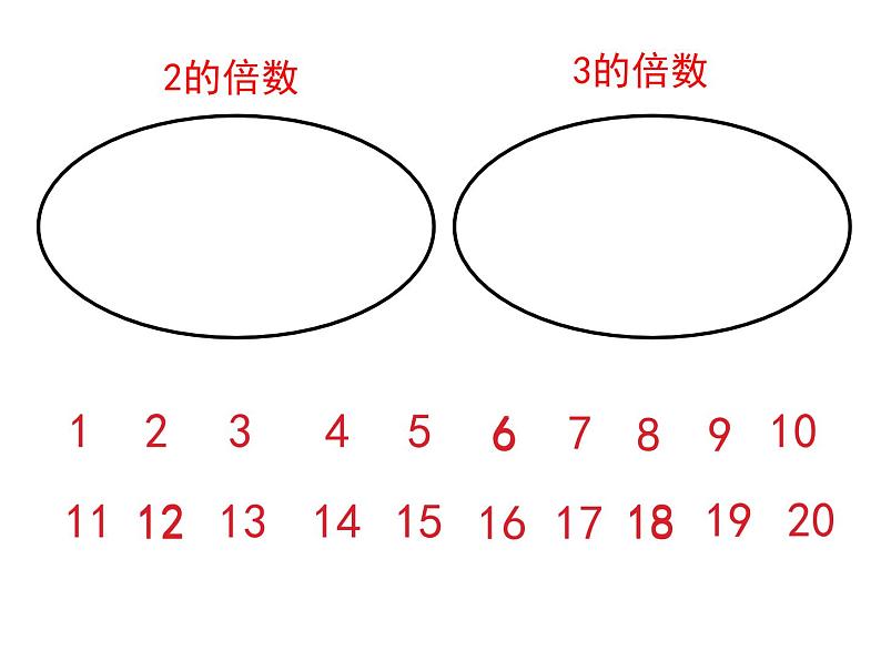 小学数学青岛版五四制四年级下册 7.4公倍数和最小公倍数 课件第3页