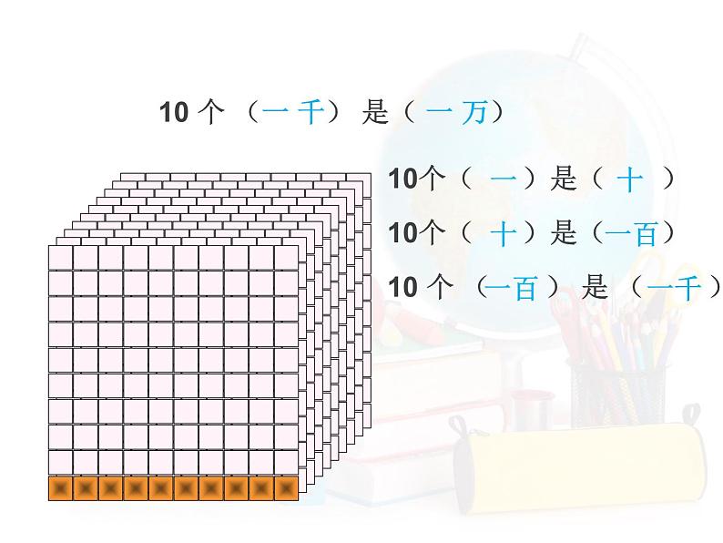 西师大版小学数学二下 1.6整理与复习 课件第8页