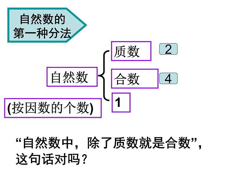 西师大版小学数学五下 1.5整理与复习 课件04