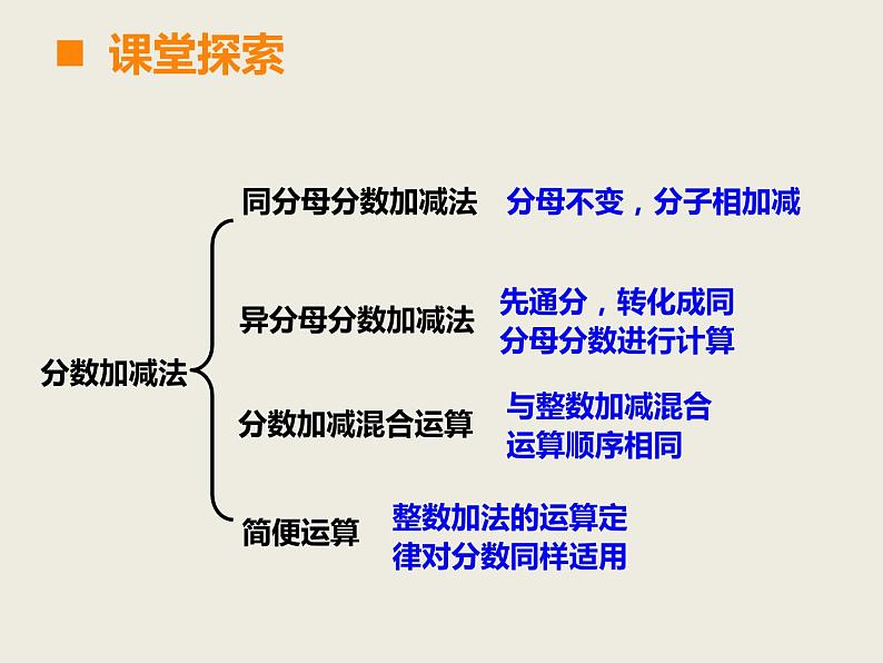 西师大版小学数学五下 7.2总复习 分数的意义和分数加减法 课件03