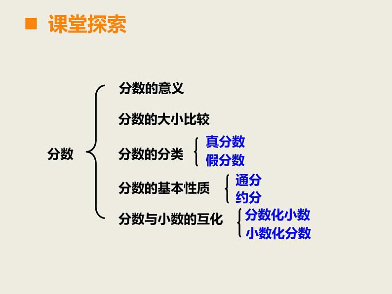 西师大版小学数学五下 7.2总复习 分数的意义和分数加减法 课件04