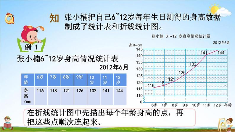 苏教版五年级数学下册《2-1 单式折线统计图》课堂教学课件第3页