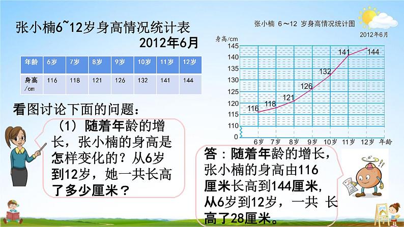 苏教版五年级数学下册《2-1 单式折线统计图》课堂教学课件第4页