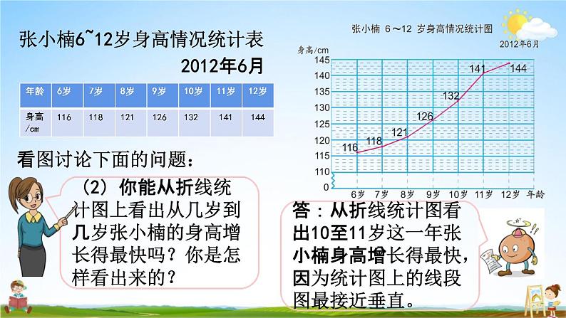 苏教版五年级数学下册《2-1 单式折线统计图》课堂教学课件第5页