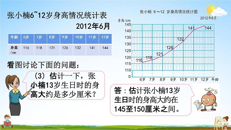 苏教版五年级数学下册《2-1 单式折线统计图》课堂教学课件第6页