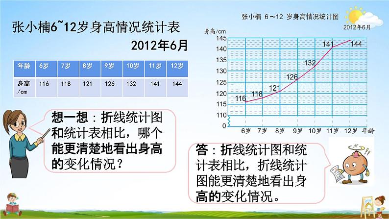 苏教版五年级数学下册《2-1 单式折线统计图》课堂教学课件第7页