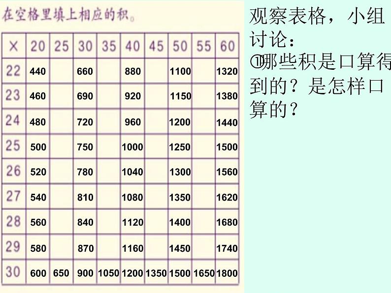 人教版 三年级下册 两位数乘两位数 整理与复习课件PPT04