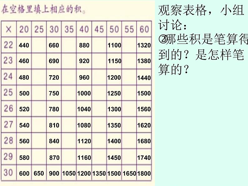 人教版 三年级下册 两位数乘两位数 整理与复习课件PPT06