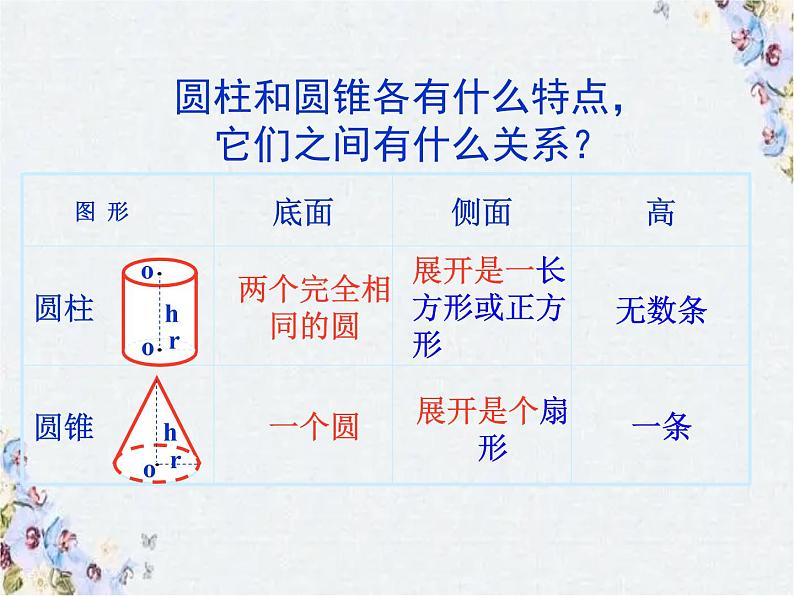 小学数学 立体图形的整理与复习 精品整理课件PPT04