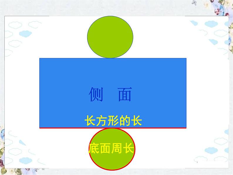 小学数学 立体图形的整理与复习 精品整理课件PPT08