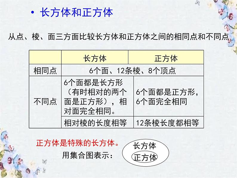 五年级下册 图形与几何总复习 优质课件06