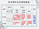 长方体和正方体复习精品课件