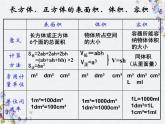 长方体和正方体复习精品课件