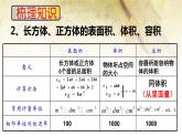 長方體和正方體整理與復習 精品課件