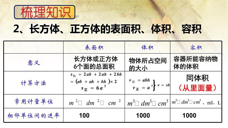 长方体和正方体整理与复习 精品课件第4页