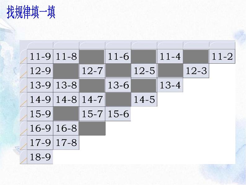 20以内退位减法”整理与复习 精品课件PPT第3页