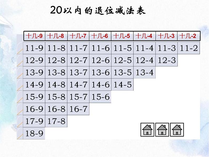 20以内退位减法”整理与复习 精品课件PPT第4页