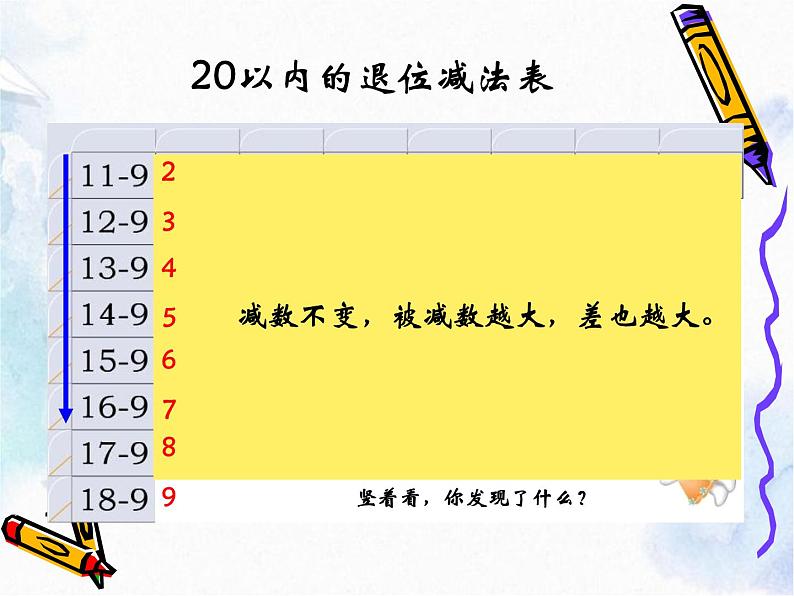 20以内退位减法”整理与复习 精品课件PPT第5页