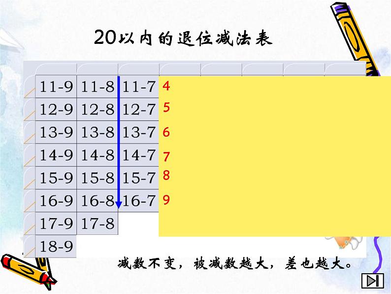 20以内退位减法”整理与复习 精品课件PPT第6页