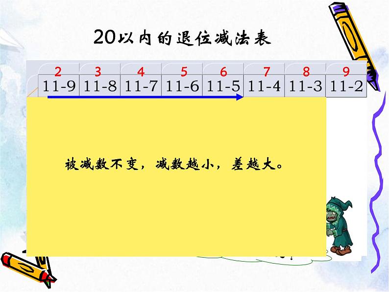 20以内退位减法”整理与复习 精品课件PPT第7页