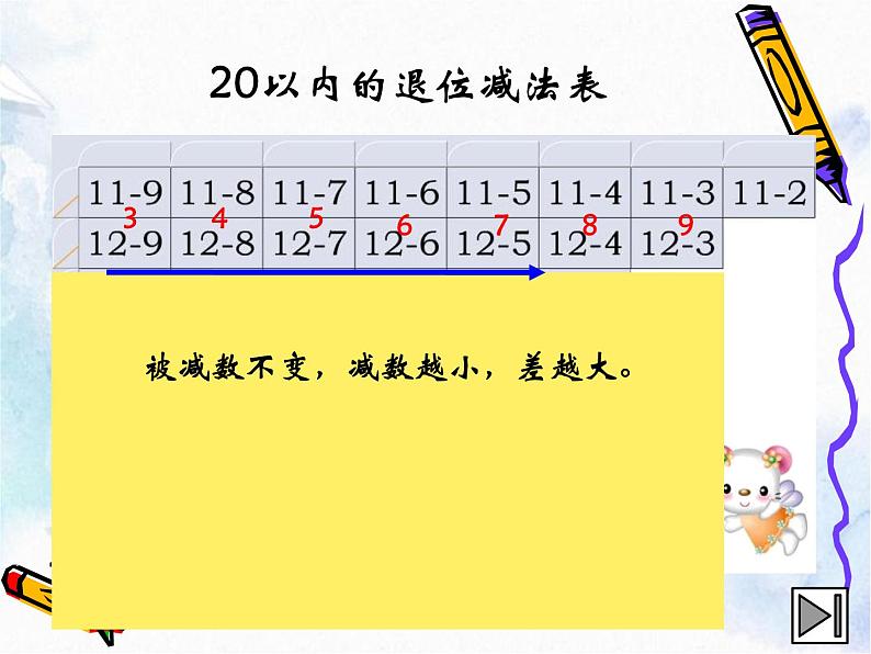 20以内退位减法”整理与复习 精品课件PPT第8页