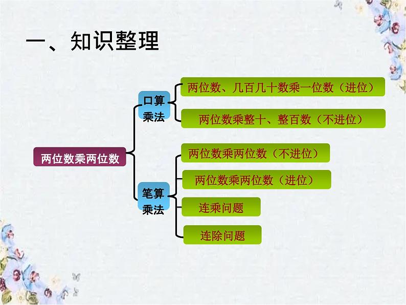 两位数乘两位数 整理和复习 优质课件第2页