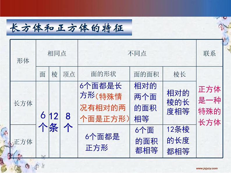 长方体和正方体的整理与复习 优质课件第4页