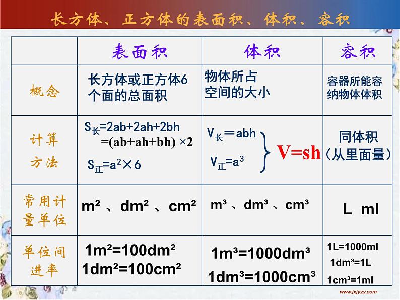 长方体和正方体的整理与复习 优质课件第5页