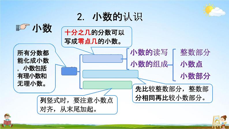 苏教版三年级数学下册《10-3 分数、小数的认识》课堂教学课件第4页