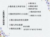 小数的意义和性质 复习课 含三套题组课件PPT