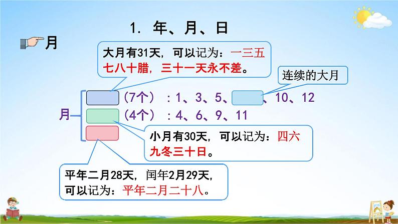 苏教版三年级数学下册《10-2 年月日、24记时法、千米和吨》课堂教学课件第6页