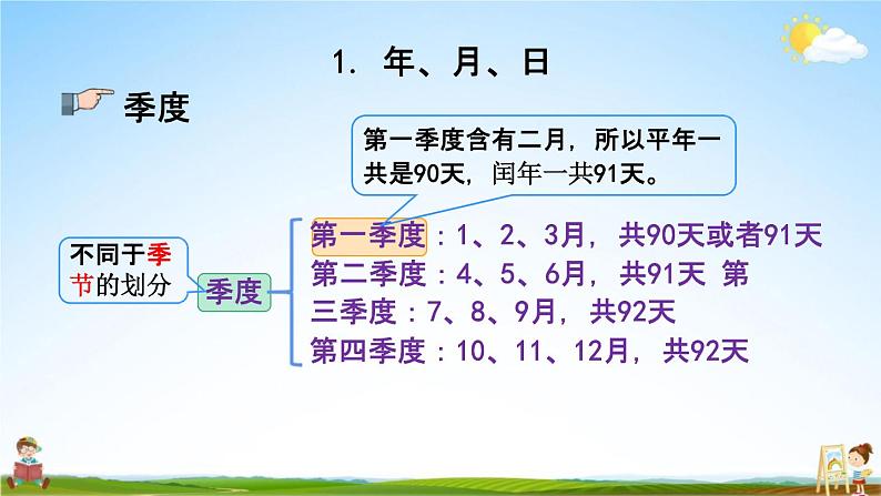 苏教版三年级数学下册《10-2 年月日、24记时法、千米和吨》课堂教学课件第7页