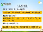 苏教版四年级数学下册《9-1 期末复习（1）》课堂教学课件