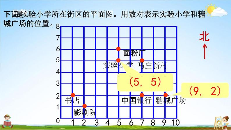 苏教版四年级数学下册《8-1 用数对表示物体位置（1）》课堂教学课件第6页