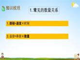 苏教版四年级数学下册《9-3 期末复习（3）》课堂教学课件