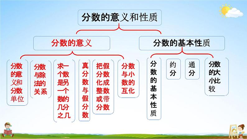 苏教版五年级数学下册《4-16 整理与练习（1）》课堂教学课件第3页