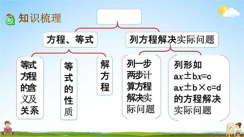 苏教版五年级数学下册《1-12 整理与练习（2）》课堂教学课件第3页