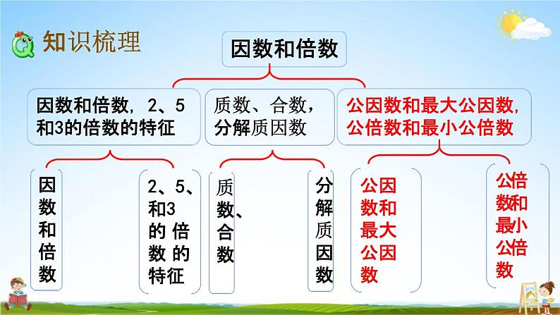 苏教版五年级数学下册《3-12 整理与练习（2）》课堂教学课件第3页