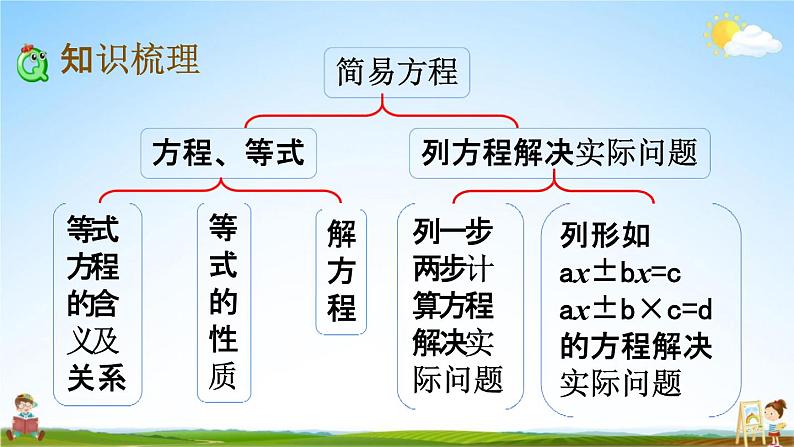 苏教版五年级数学下册《1-11 整理与练习（1）》课堂教学课件第3页