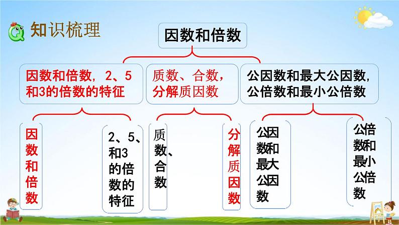 苏教版五年级数学下册《3-11 整理与练习（1）》课堂教学课件第3页