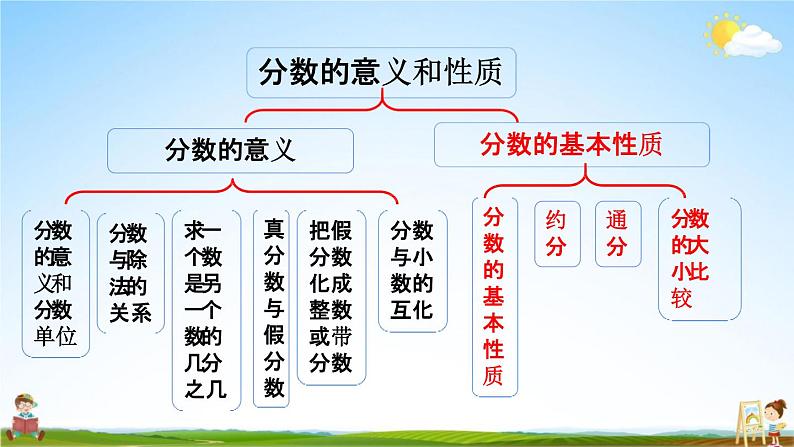 苏教版五年级数学下册《4-17 整理与练习（2）》课堂教学课件第3页