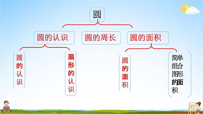 苏教版五年级数学下册《6-11 整理与练习（1）》课堂教学课件第3页