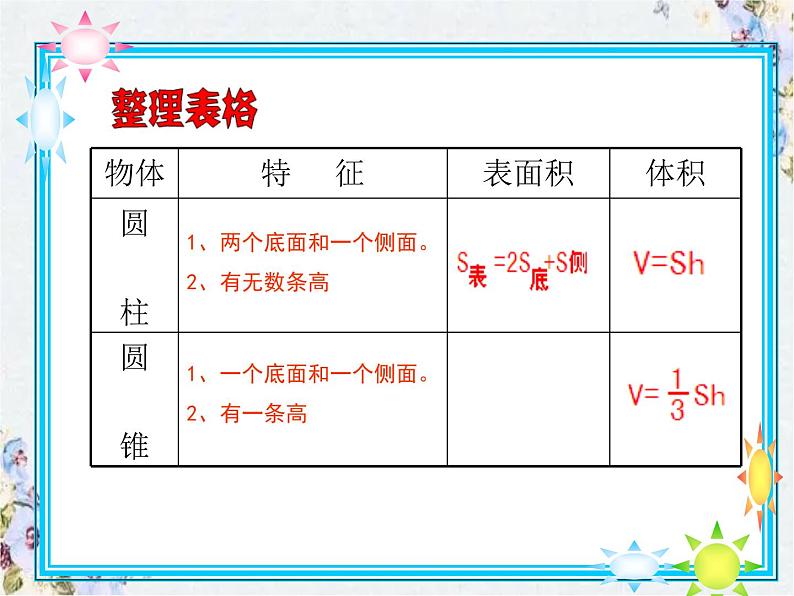 圆柱和圆锥整理专项复习 优质课件第3页