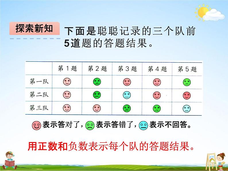 冀教版六年级数学下册《1-4 用正、负数表示变化》课堂教学课件PPT第5页